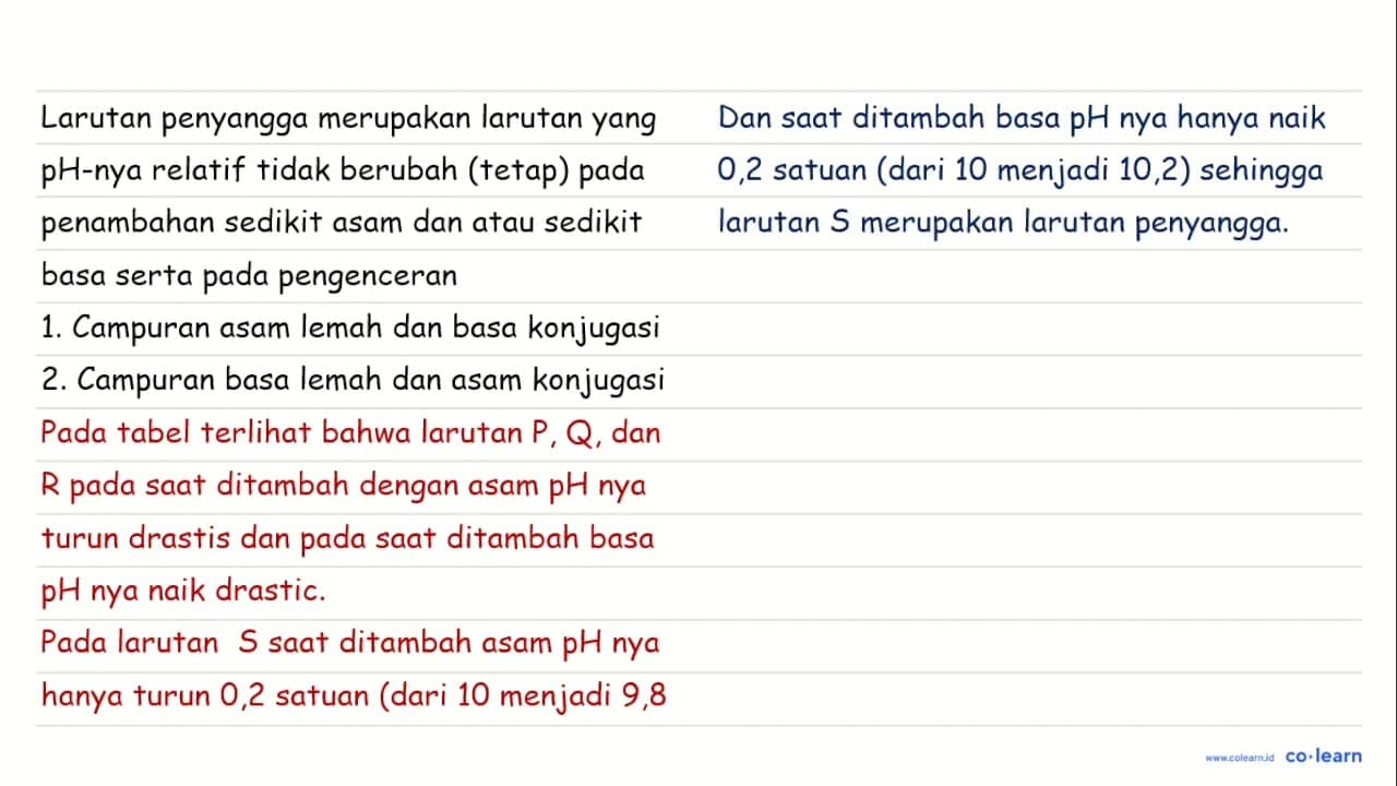 Perhatikan data uji beberapa larutan berikut! Iarutan pH