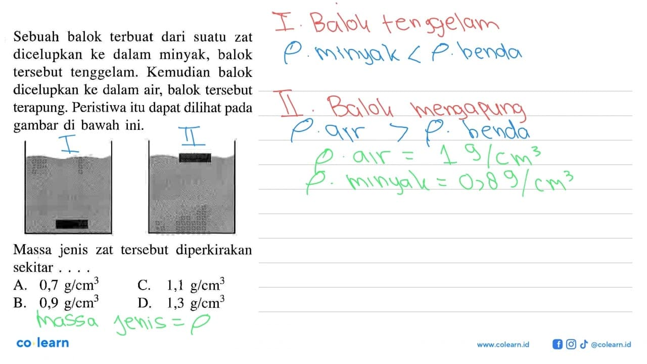 Sebuah balok terbuat dari suatu zat dicelupkan ke dalam