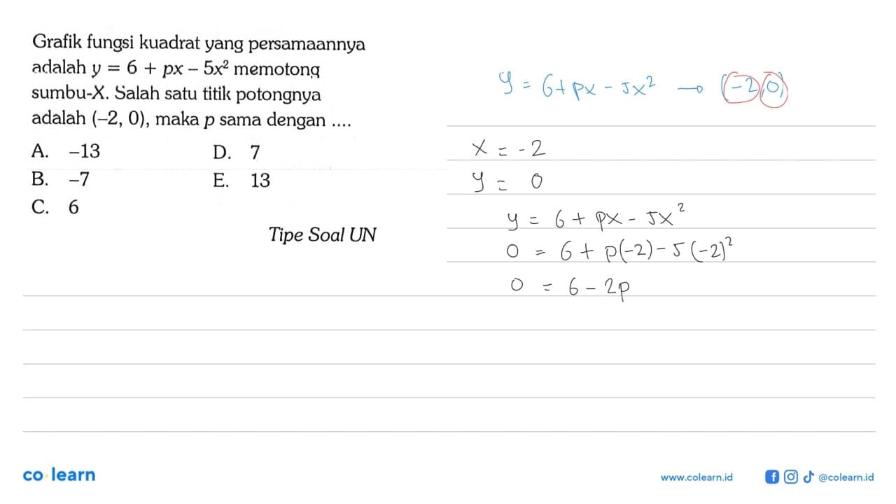 Grafik fungsi kuadrat yang persamaannya adalah y=6+px-5x^2