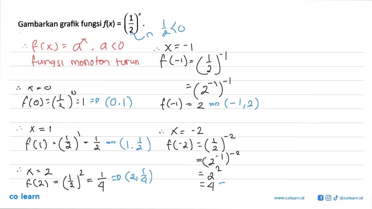 Gambarkan grafik fungsi f(x) =(1/2)^x