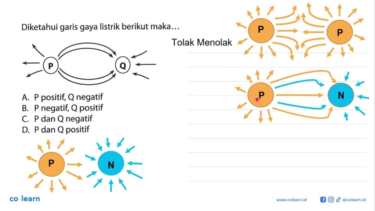 Diketahui garis gaya listrik berikut maka....