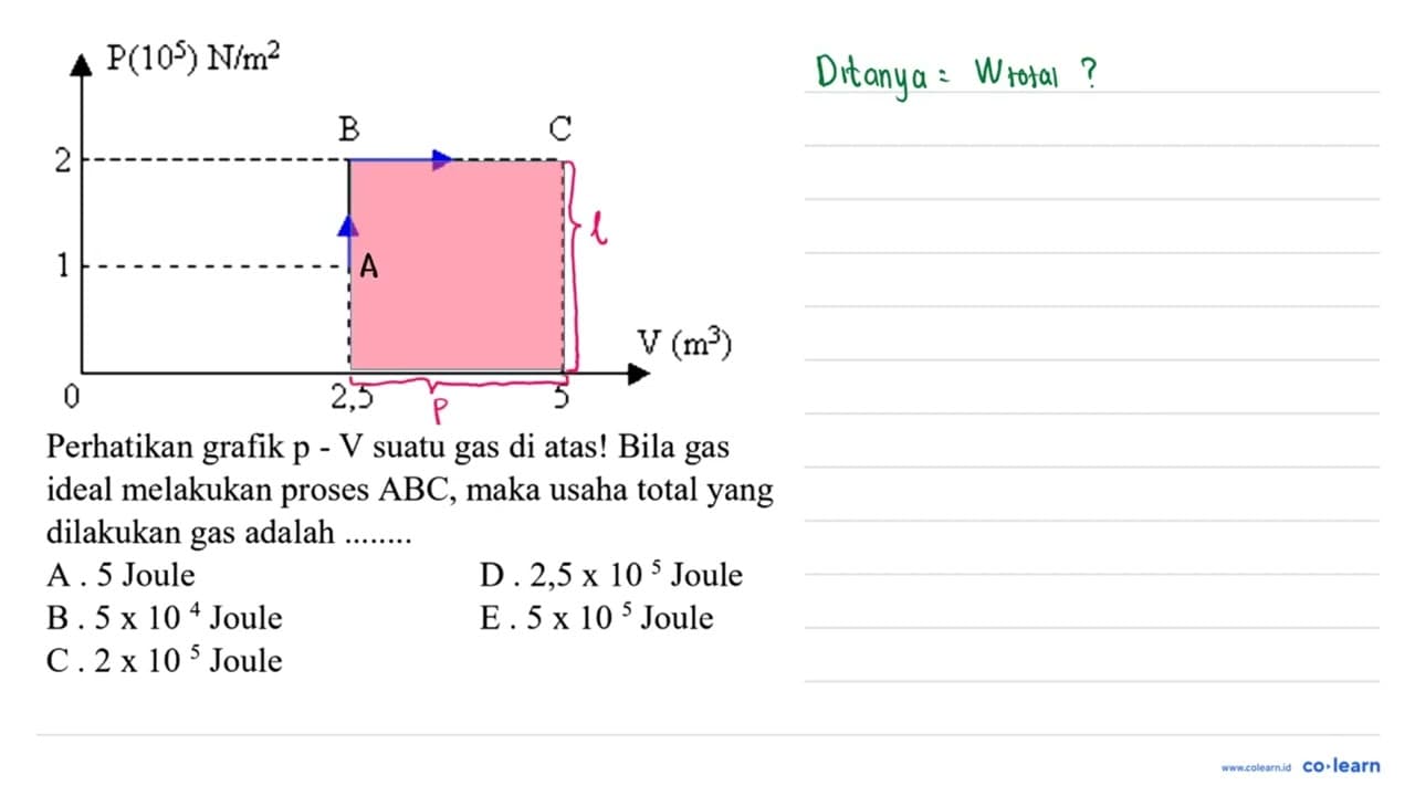 P(10^5)N/m^2 B C 2 1 V (m^3) 0 2,5 5 Perhatikan grafik p -