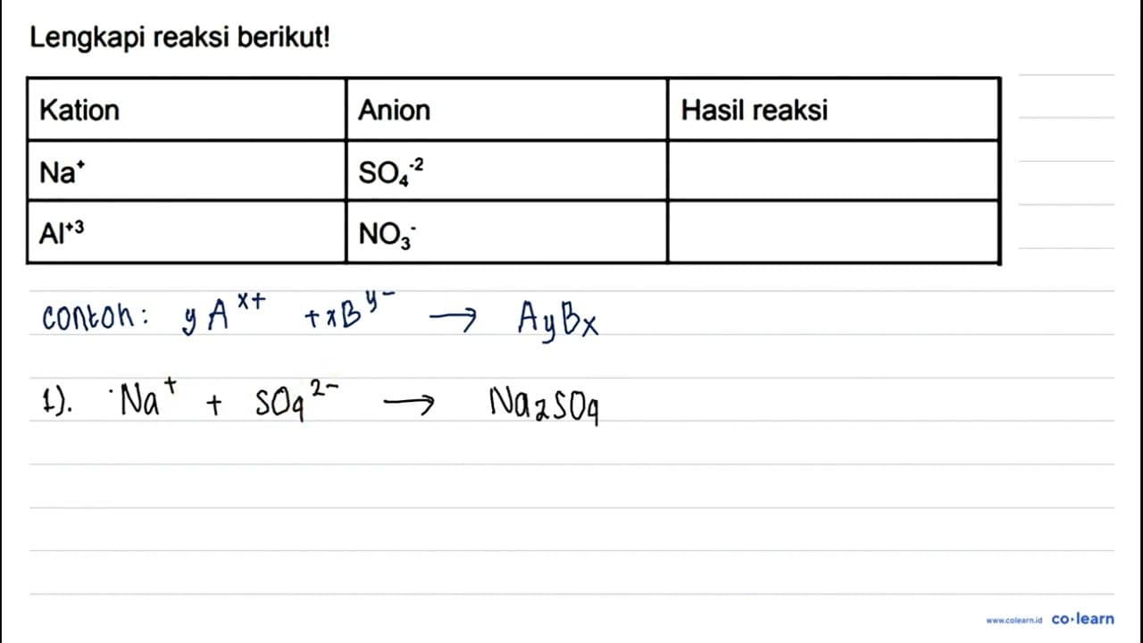Lengkapi reaksi berikut! Kation Anion Hasil reaksi Na^(+)