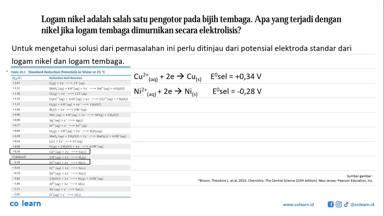 Logam nikel adalah salah satu pengotor pada bijih tembaga.