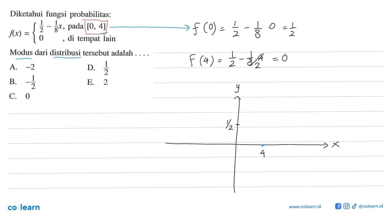 Diketahui fungsi probabilitas: f(x)= {1/2-1/8 x, pada [0,4]