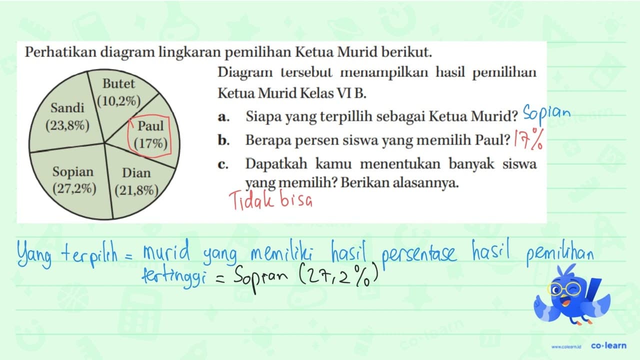 Perhatikan diagram lingkaran pemilihan Ketua Murid berikut.