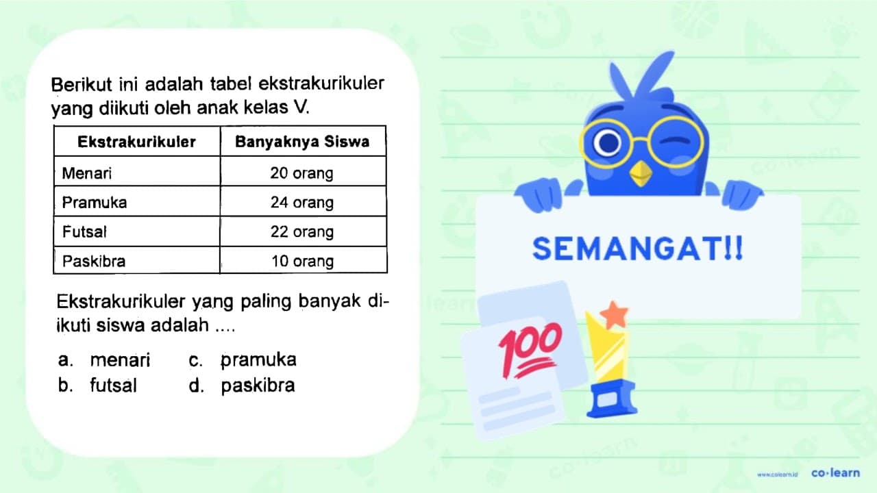 Berikut ini adalah tabel ekstrakurikuler yang diikuti oleh