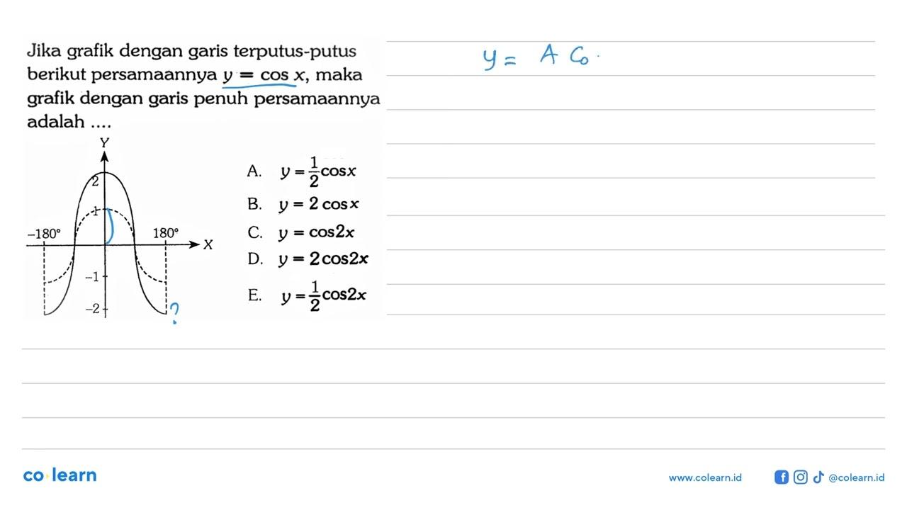 Jika grafik dengan garis terputus-putus berikut