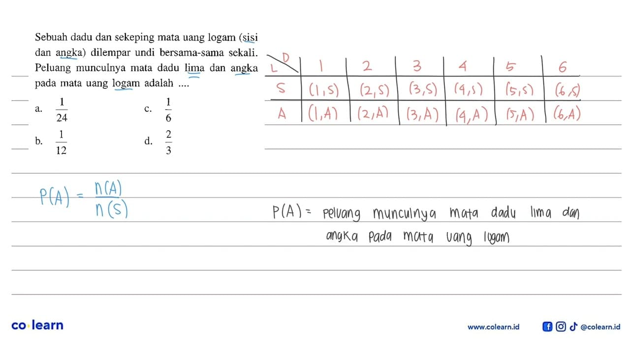 Sebuah dadu dan sekeping mata uang logam (sisi dan angka)