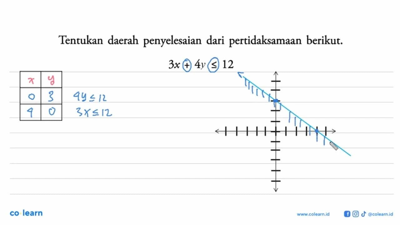 Tentukan daerah penyelesaian dari pertidaksamaan berikut.