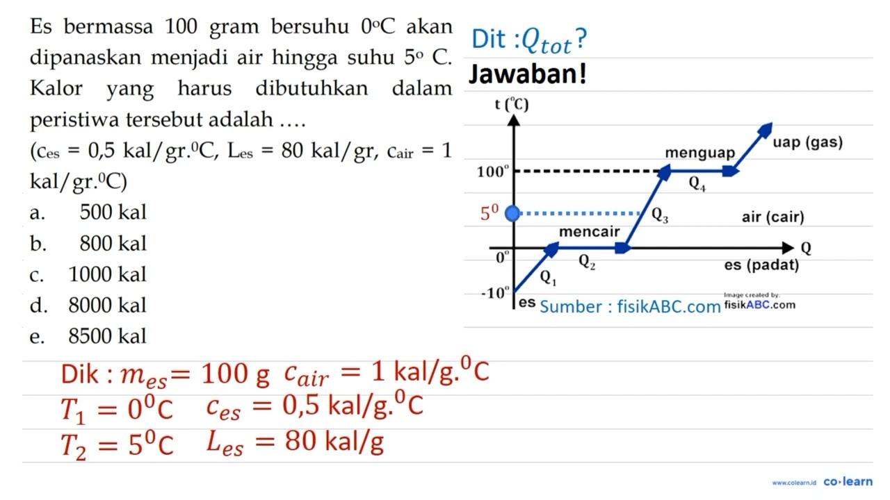 Es bermassa 100 gram bersuhu 0 C akan dipanaskan menjadi