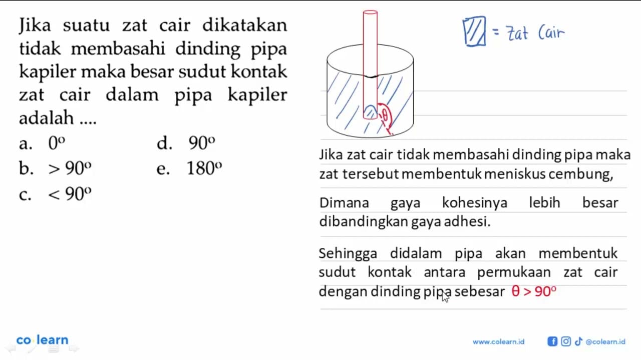 Jika suatu zat cair dikatakan tidak membasahi dinding pipa