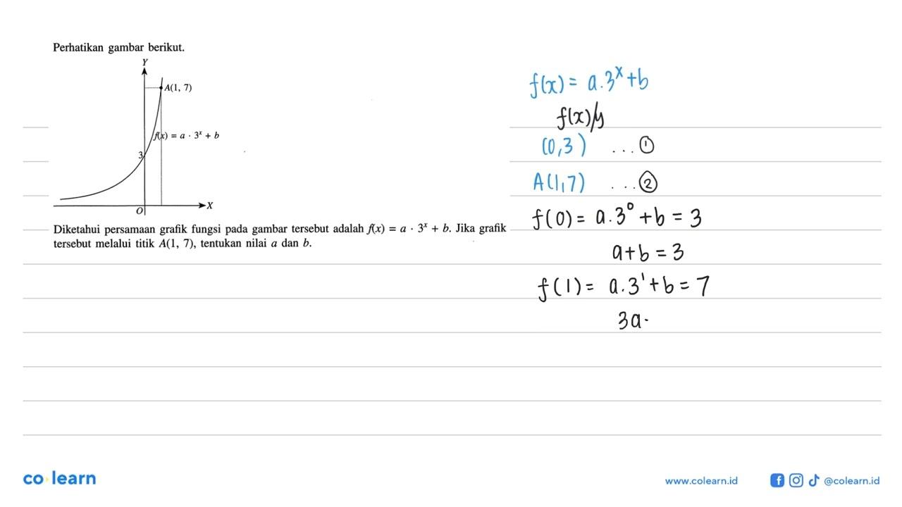 Perhatikan gambar berikut. A(1,7) f(x)=a.3^x+b Diketahui