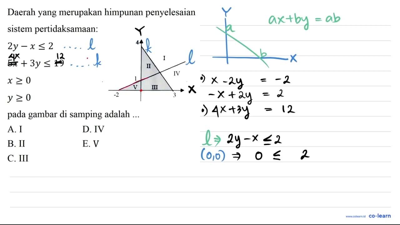 Daerah yang merupakan himpunan penyelesaian sistem