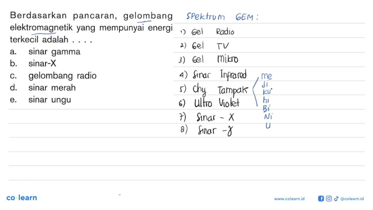 Berdasarkan pancaran, gelombang elektromagnetik yang