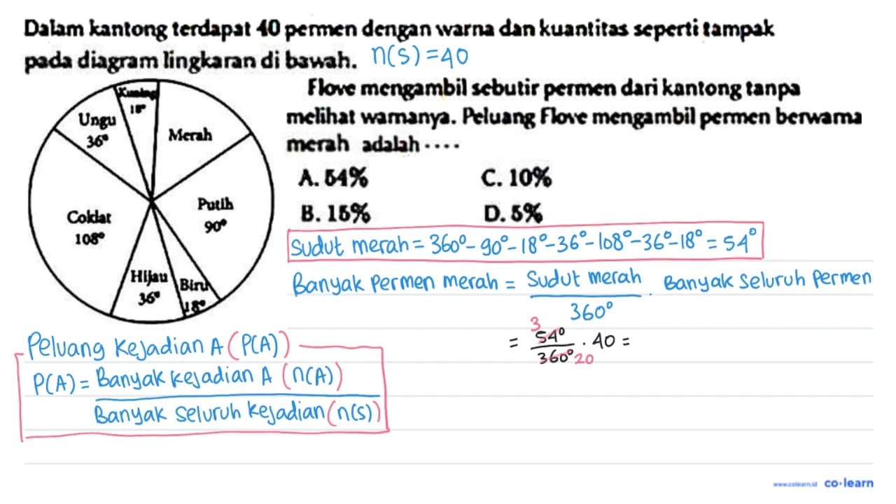 Dalam kanfong iendapsi 40 permen dengan warna dan kuantitas