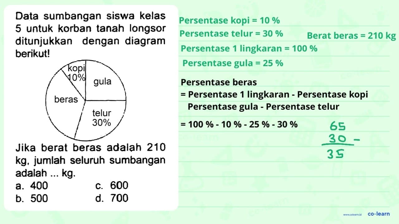 Data sumbangan siswa kelas 5 untuk korban tanah longsor