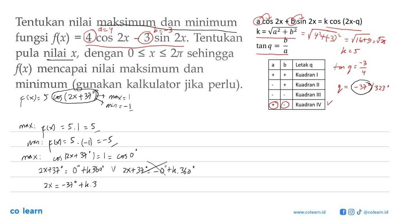 Tentukan nilai maksimum dan minimum fungsi f(x)=4 cos2x-3