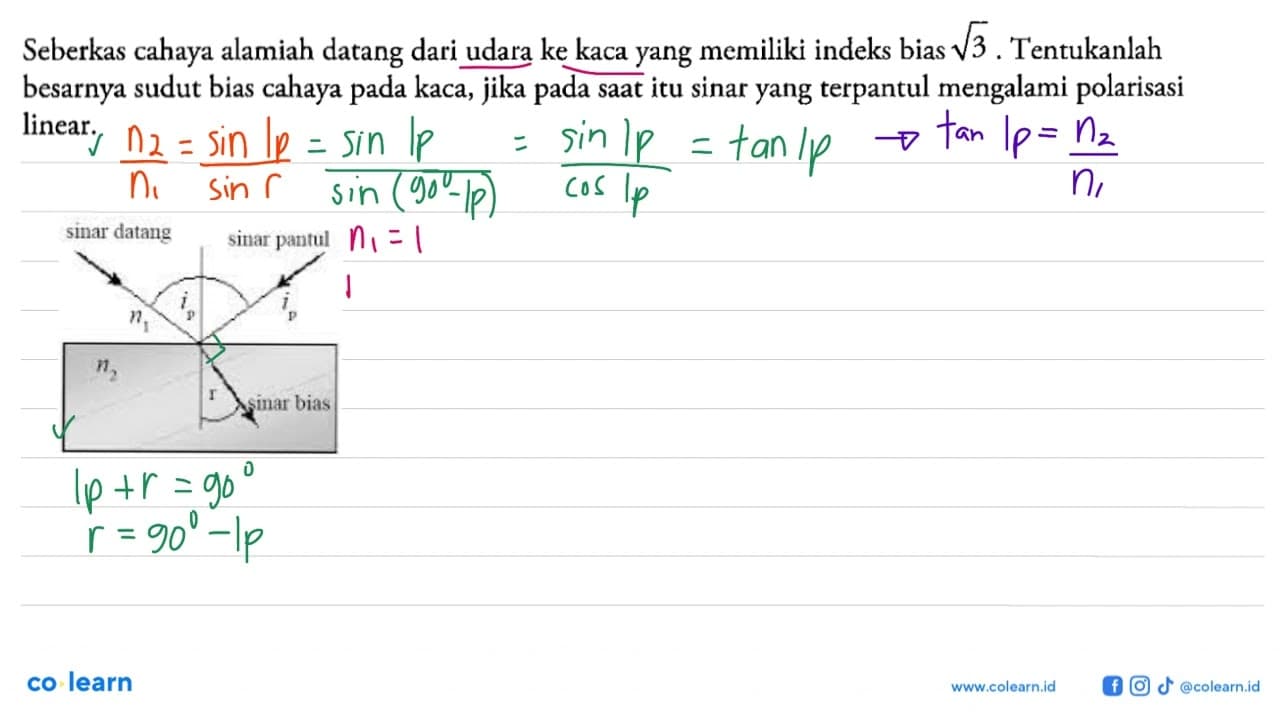 Seberkas cahaya alamiah datang dari udara ke kaca yang