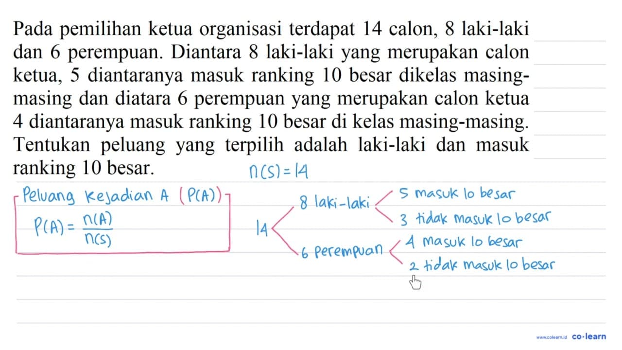 Pada pemilihan ketua organisasi terdapat 14 calon, 8