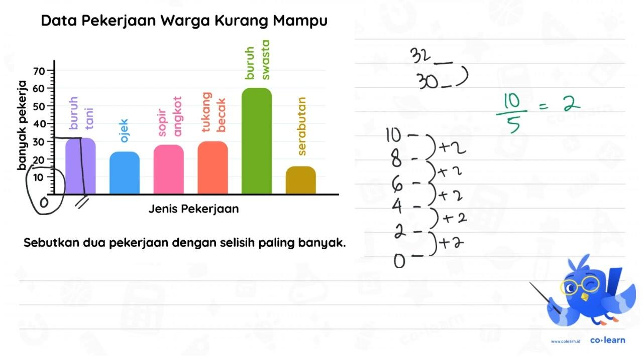 Data Pekerjaan Warga Kurang Mampu Jenis Pekerjaan Sebutkan