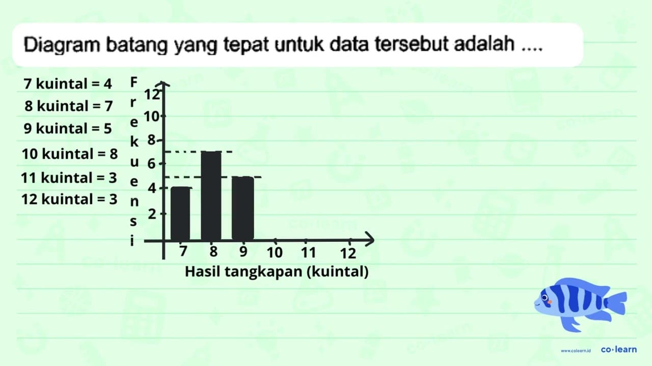 Data hasil tangkapan ikan sekelompok nelayan (dalam