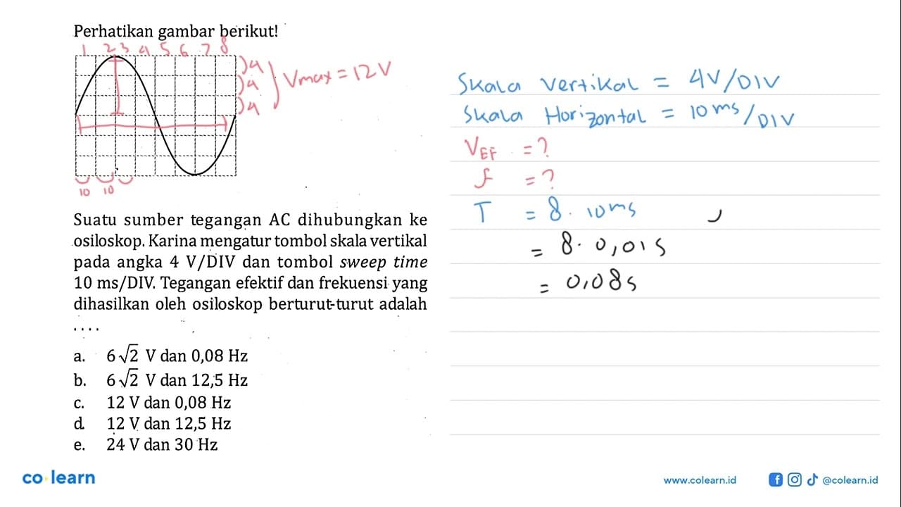 Perhatikan gambar berikut!Suatu sumber tegangan AC