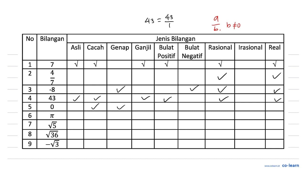 Tentukanlah jenis bilangan untuk setiap bilangan yang ada