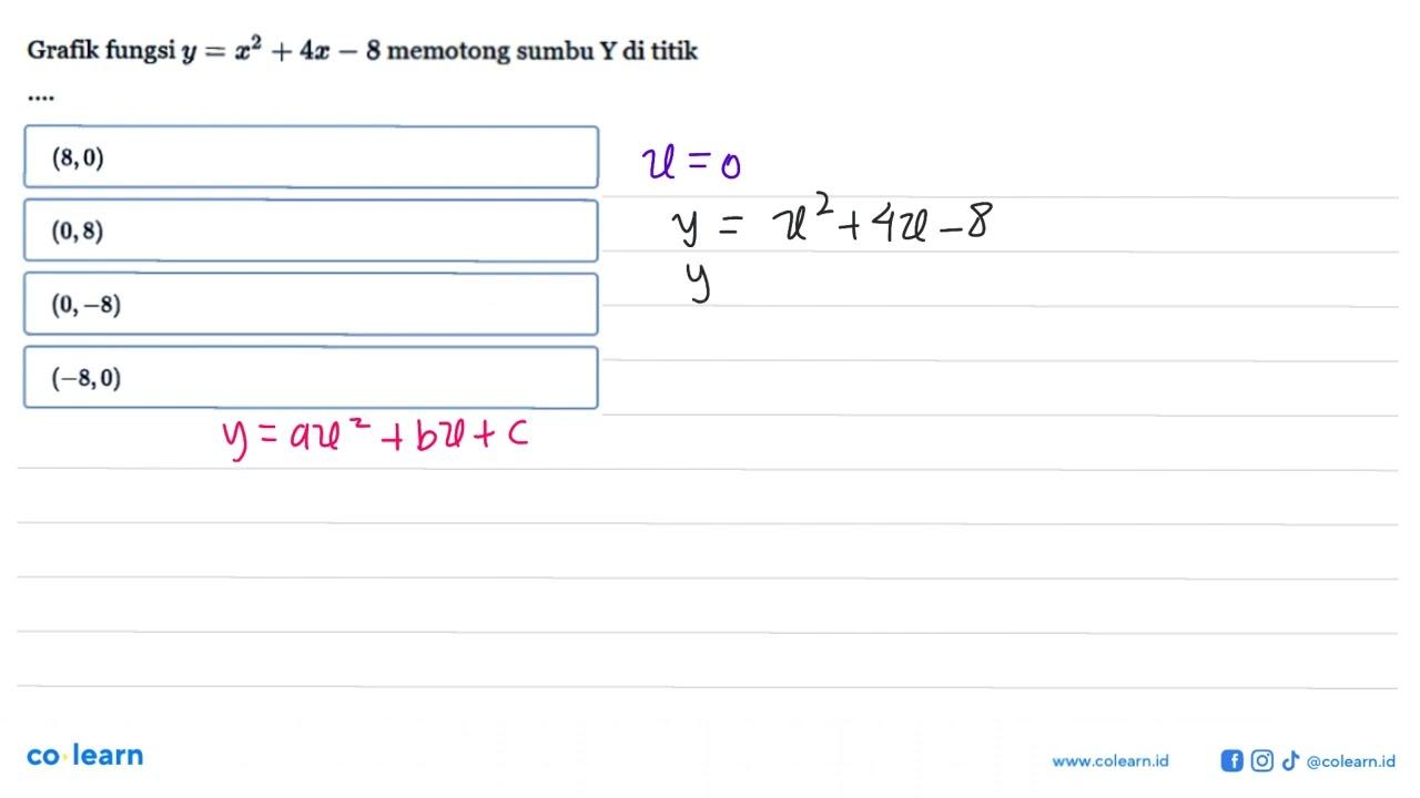 Grafik fungsi y=x^2+4 x-8 memotong sumbu Y di titik ....