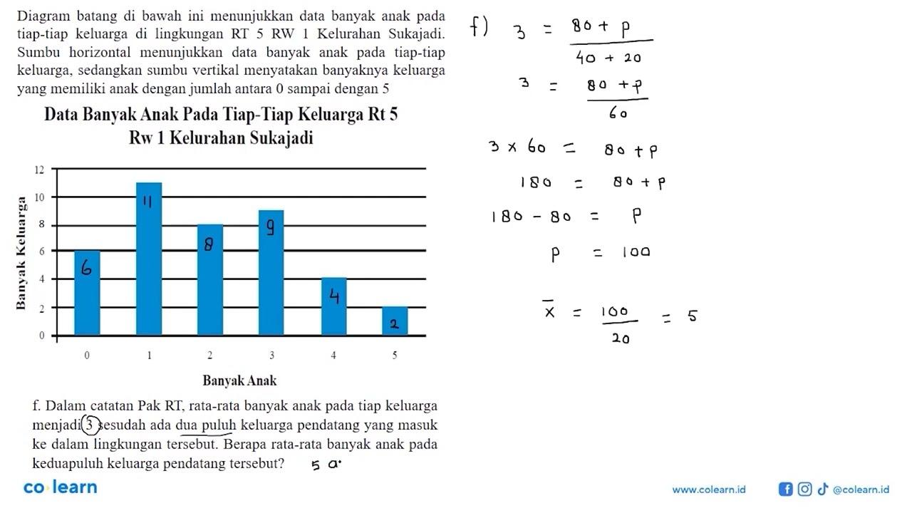 Diagram batang di bawah ini menunjukkan data banyak anak