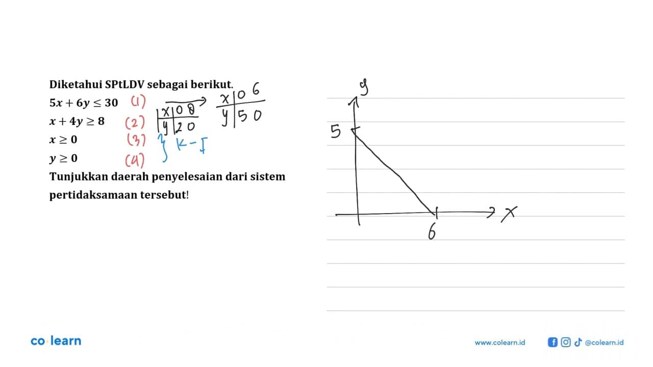 Diketahui SPtDLV sebagai berikut. 5x+6y<=30 x+4y>=8 x>=0