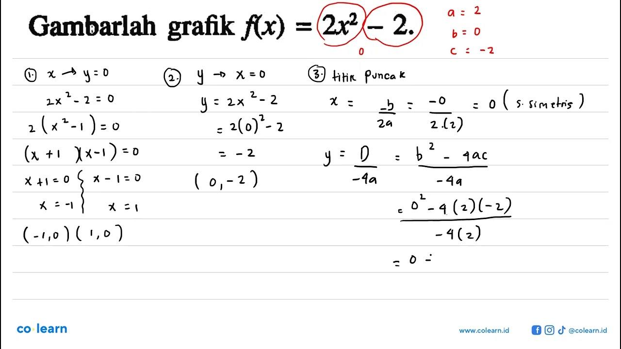 Gambarlah grafik f(x) = 2x^2 - 2.