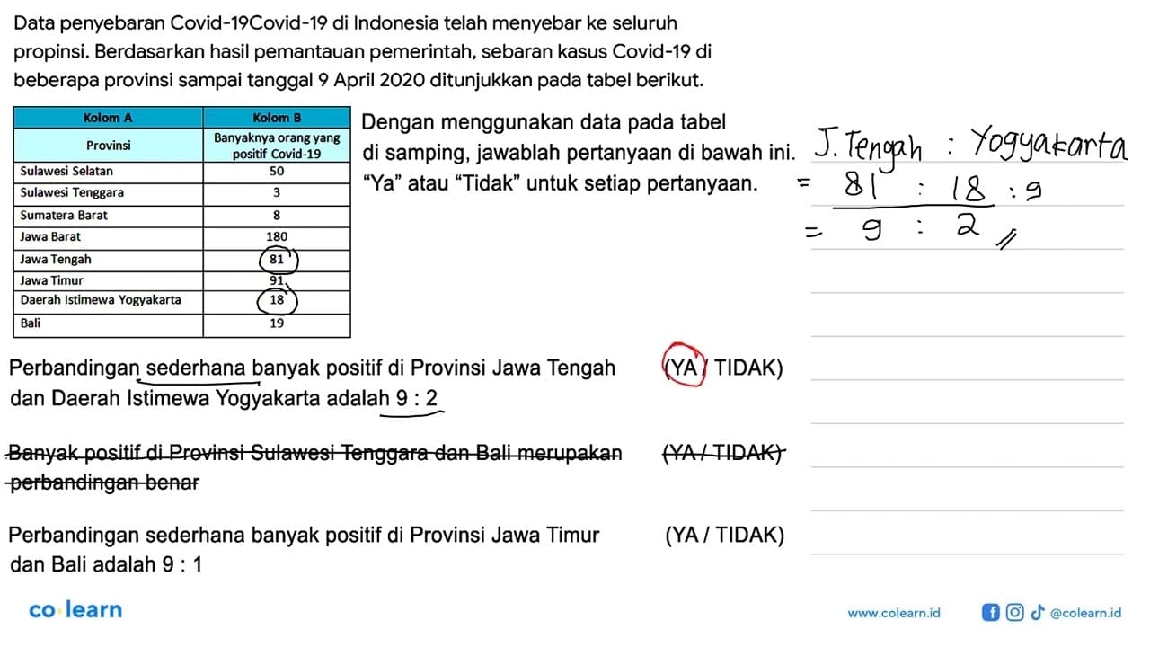 Data penyebaran Covid-19 Covid-19 di Indonesia telah