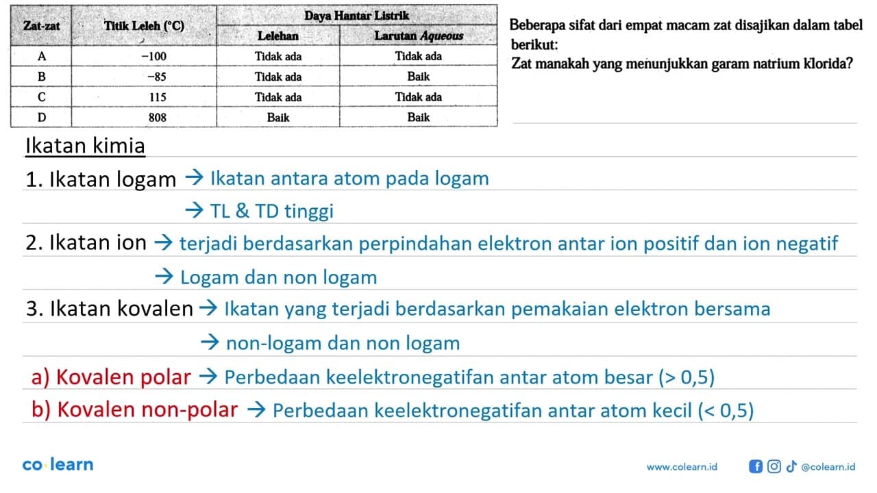 Beberapa sifat dari empat macam zat disajikan dalam tabel