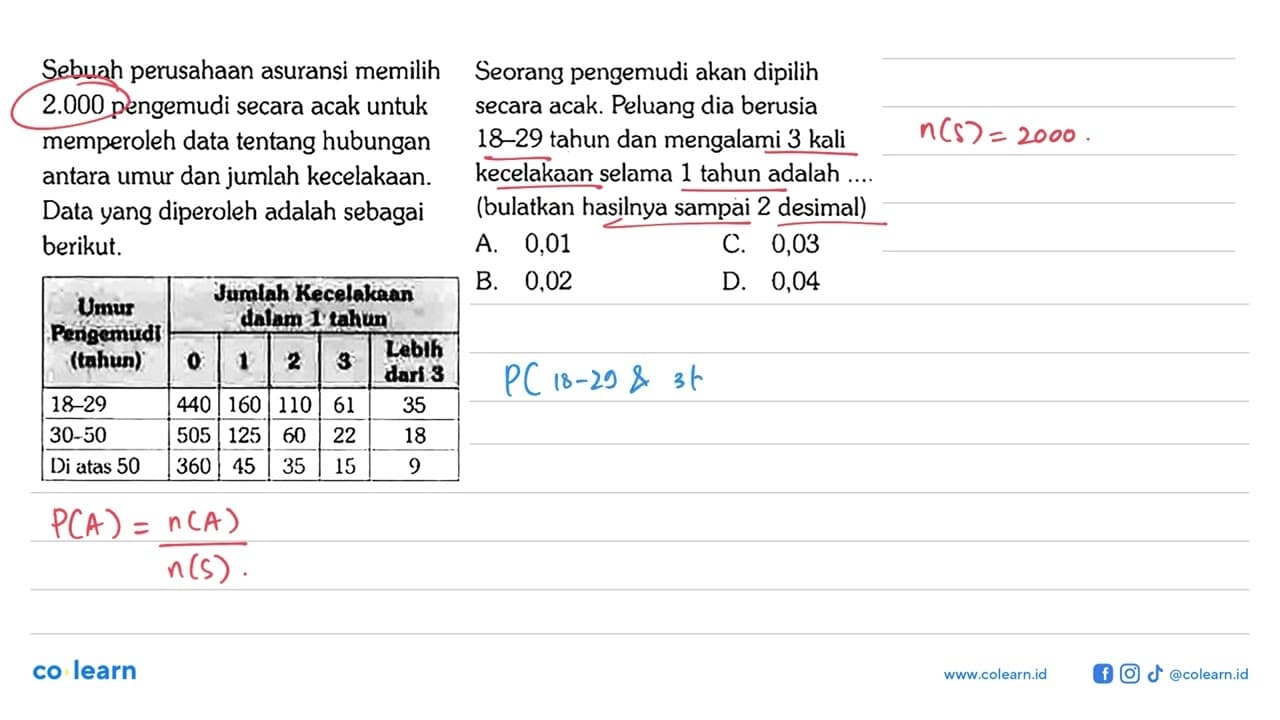 Sebuah perusahaan asuransi memilih 2.000 pengemudi secara