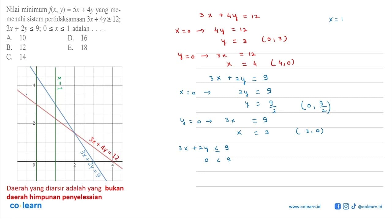 Nilai minimum f(x, y)=5x+4y yang me-menuhi sistem