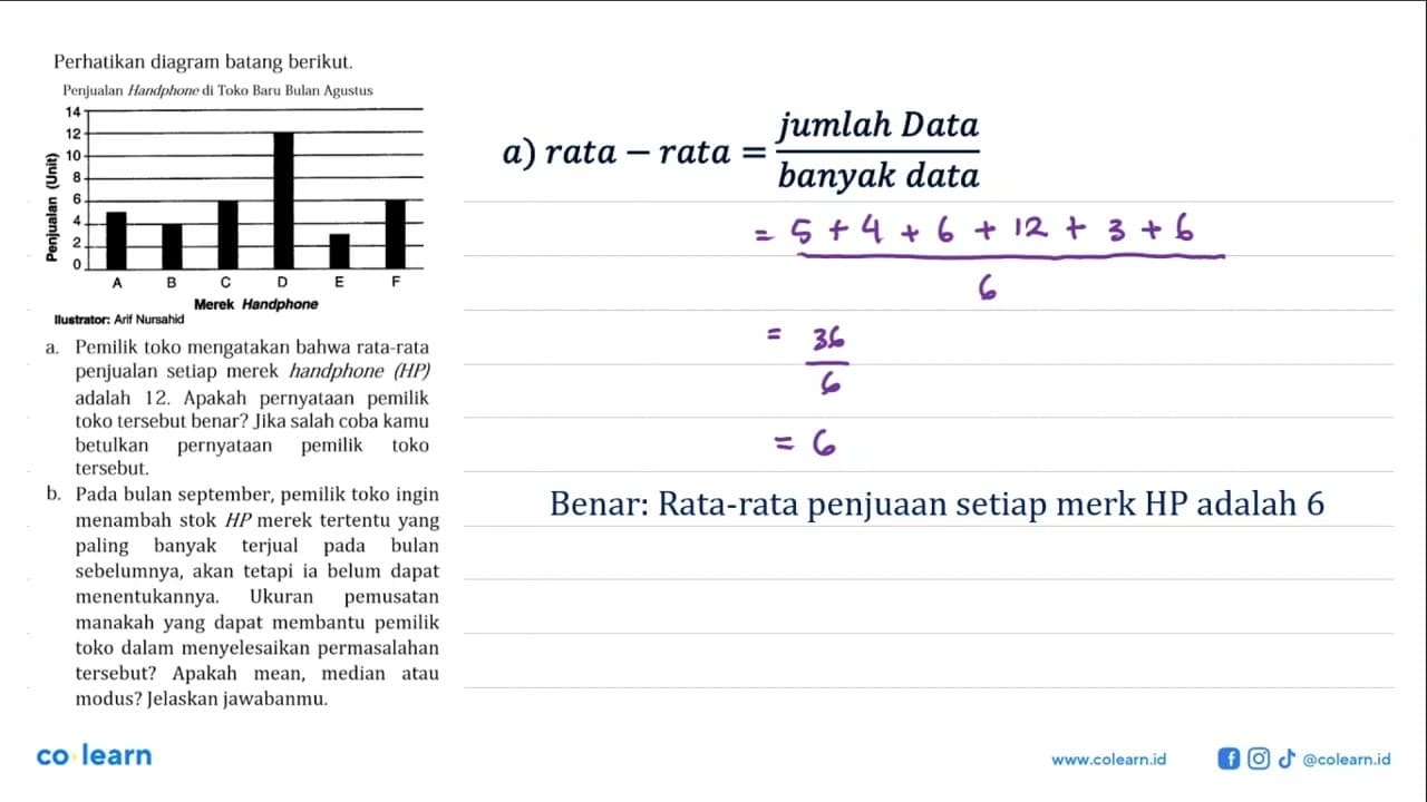 Perhatikan diagram batang berikut.Penjualan Handphone di