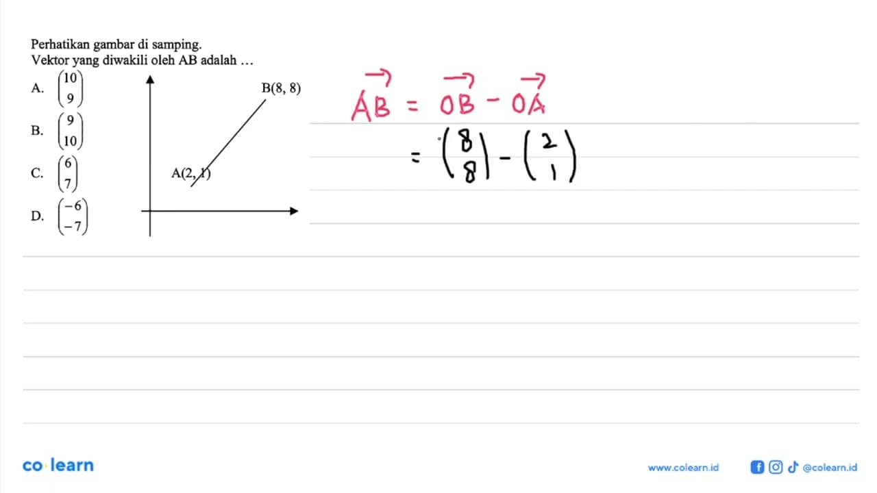 Perhatikan gambar di samping.Vektor yang diwakili oleh AB