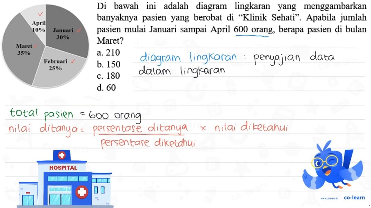 Di bawah ini adalah diagram lingkaran yang menggambarkan