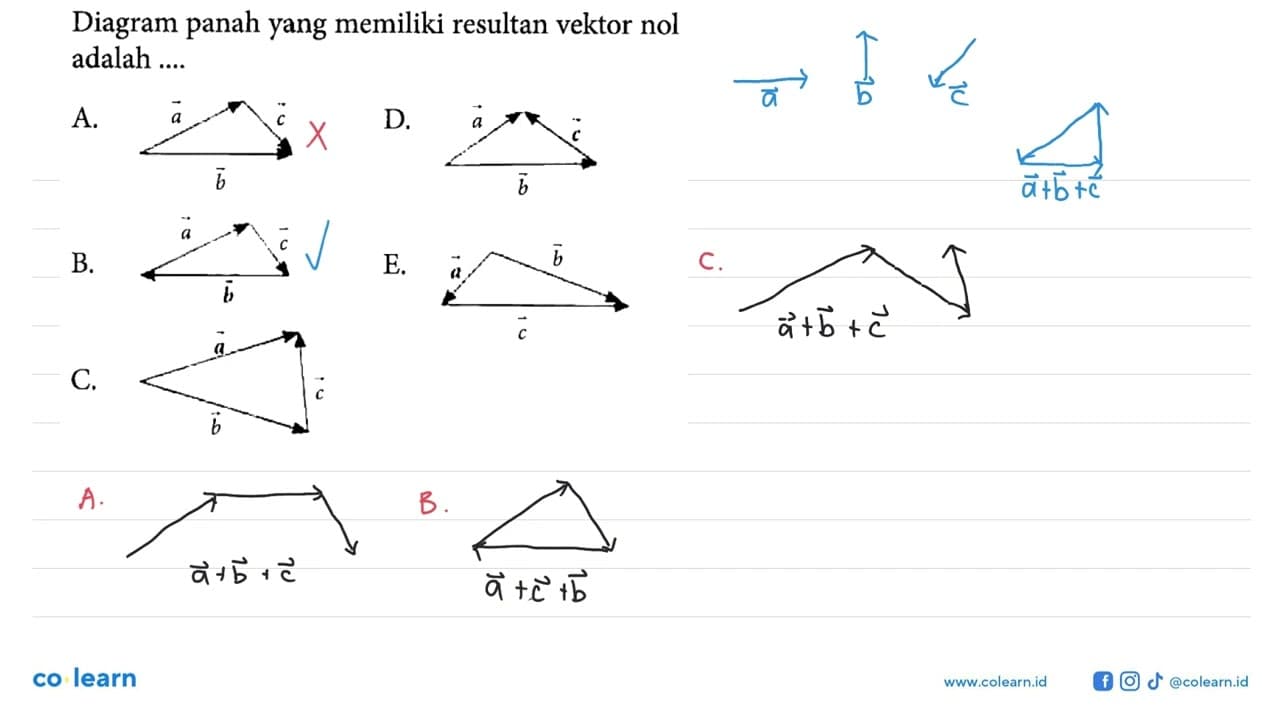 Diagram panah yang memiliki resultan vektor nol adalah ....