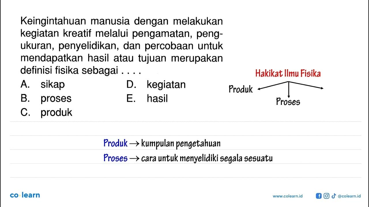 Keingintahuan manusia dengan melakukan kegiatan kreatif