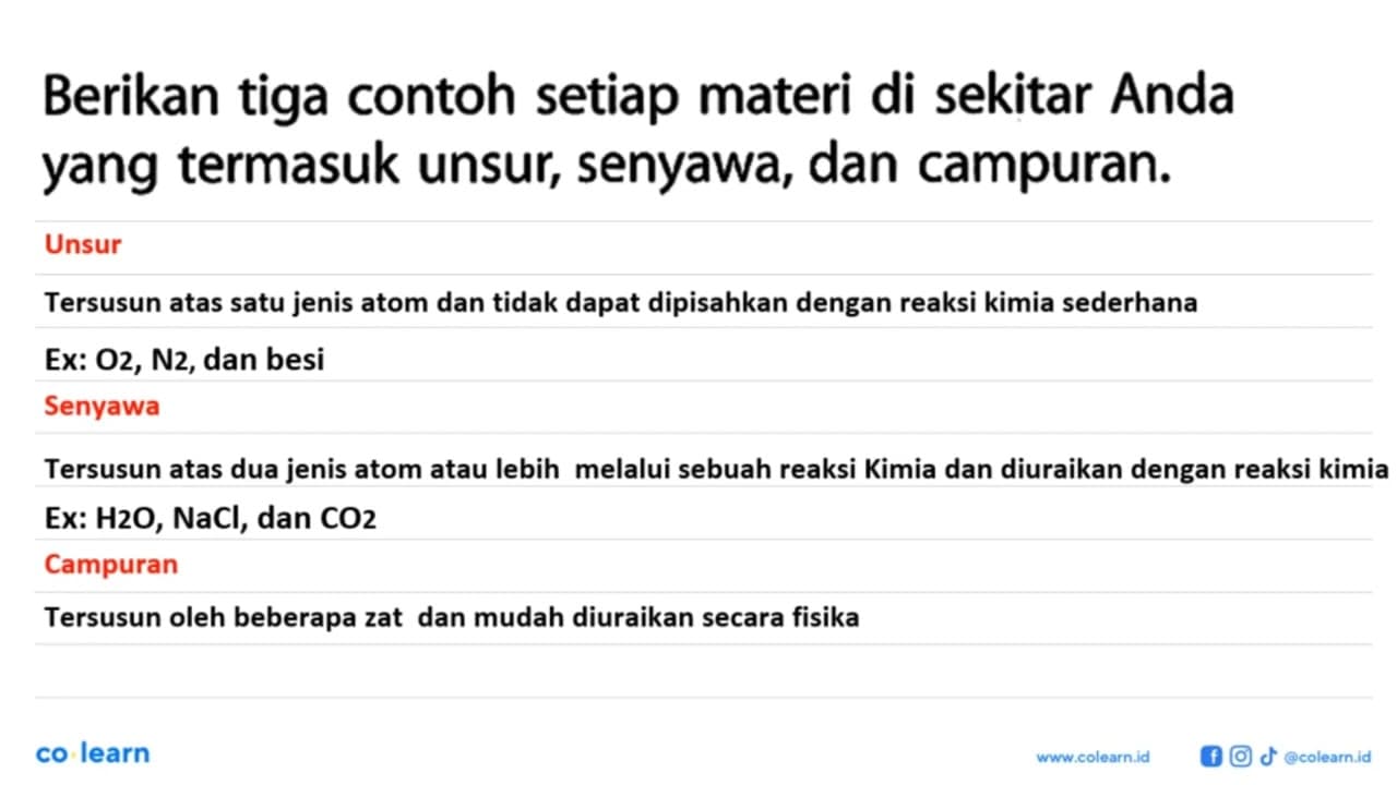 Berikan tiga contoh setiap materi di sekitar Anda yang