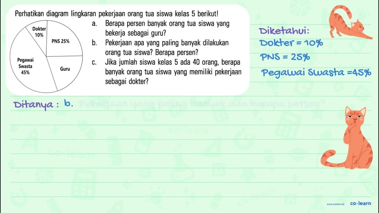 Perhatikan diagram lingkaran pekerjaan orang tua siswa