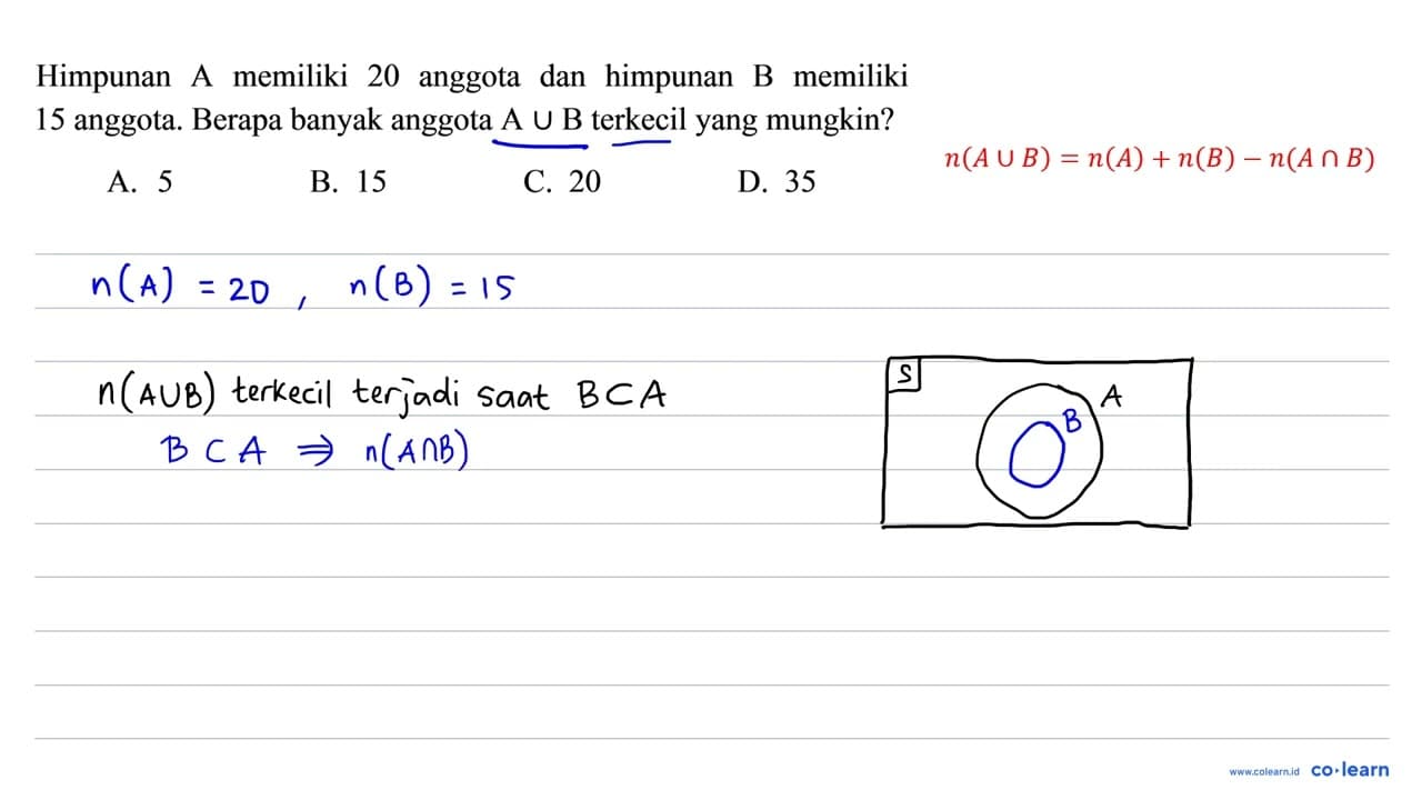 Himpunan A memiliki 20 anggota dan himpunan B memiliki 15