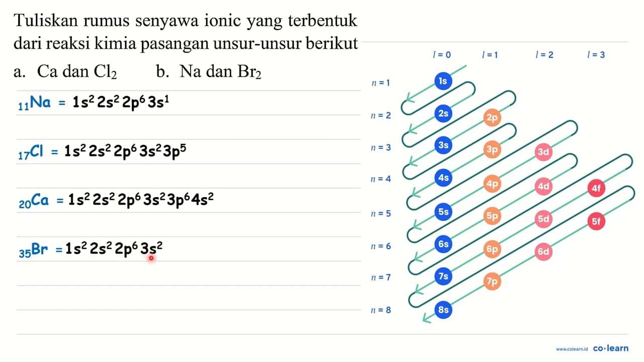 Tuliskan rumus senyawa ionic yang terbentuk dari reaksi