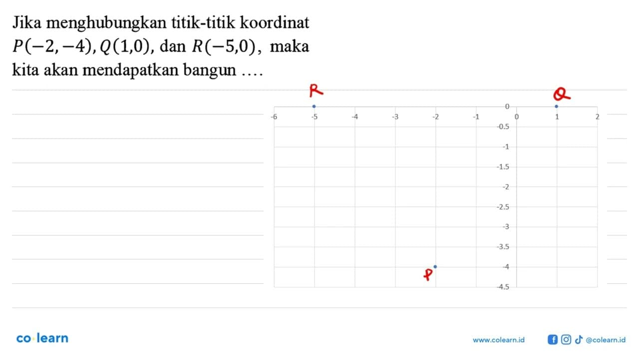 Jika menghubungkan titik-titik koordinat P(-2,-4), Q(1,0) ,