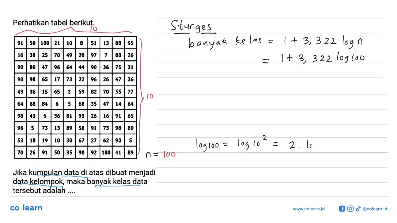 Perhatikan tabel berikut: 91 50 100 21 10 8 51 13 88 95 16