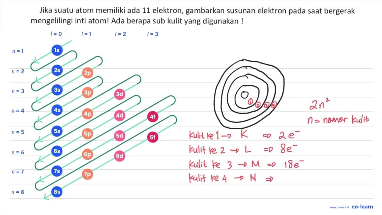 Jika suatu atom memiliki ada 11 elektron, gambarkan susunan