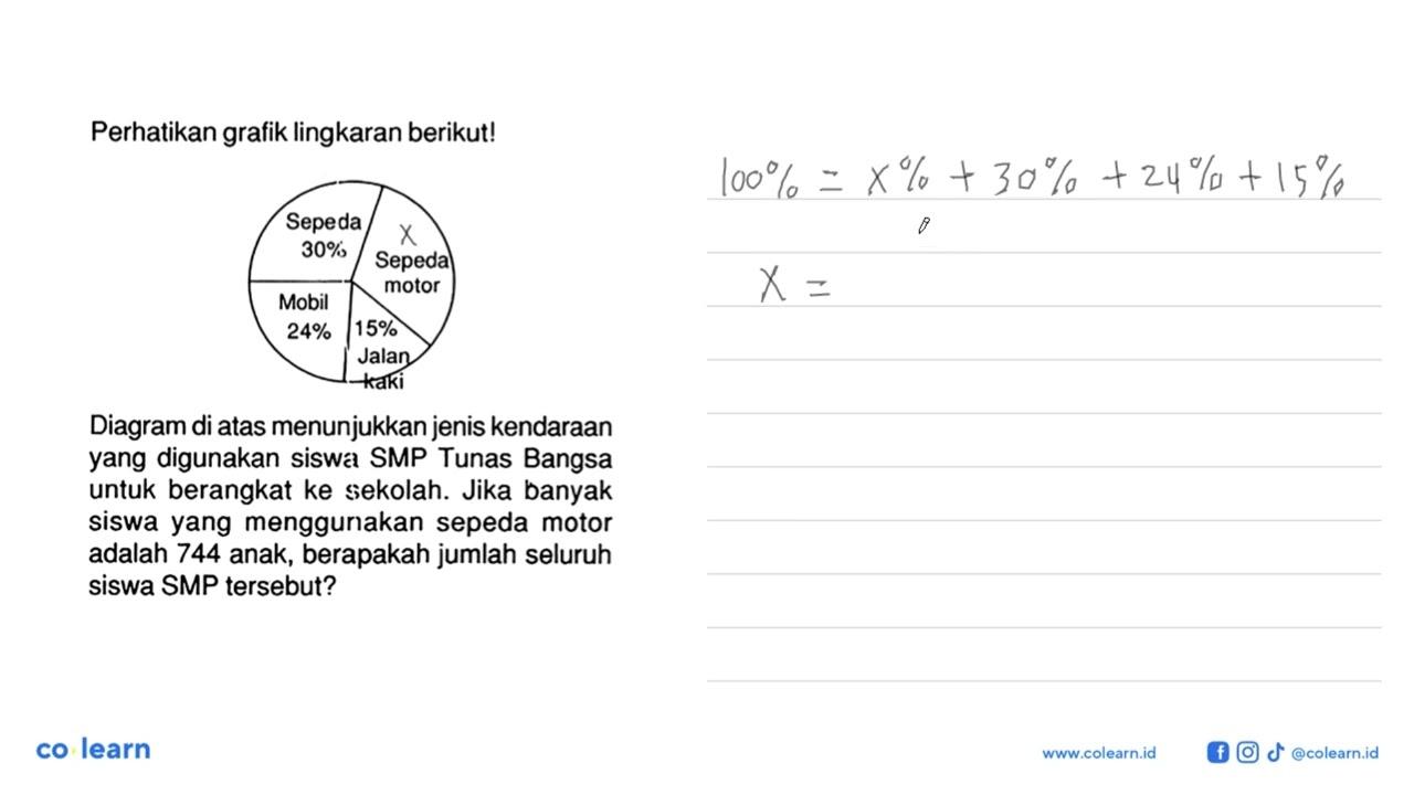 Perhatikan grafik lingkaran berikut! Sepeda 30% Sepeda