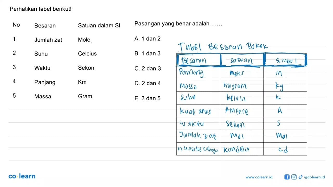 Perhatikan tabel berikut! No Besaran Satuan dalam SI 1